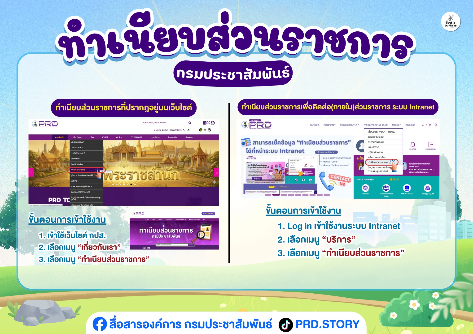 ทำเนียบส่วนราชการ กปส.