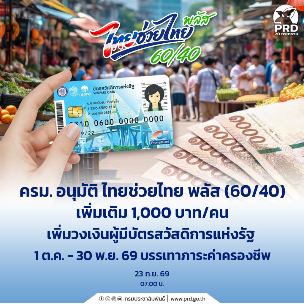 ครม. อนุมัติ ไทยช่วยไทย พลัส (60/40) เพิ่มเติม 1,000 บาท/คน เพิ่มวงเงินผู้มีบัตรสวัสดิการแห่งรัฐ 1 ต.ค. &ndash; 30 พ.ย. 69 บรรเทาภาระค่าครองชีพ