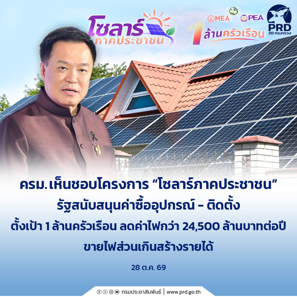 ครม. เห็นชอบโครงการ &ldquo;โซลาร์ภาคประชาชน&rdquo; รัฐสนับสนุนค่าซื้ออุปกรณ์-ติดตั้ง ตั้งเป้า 1 ล้านครัวเรือน ลดค่าไฟกว่า 24,500 ล้านบาทต่อปี ขายไฟส่วนเกินสร้างรายได้
